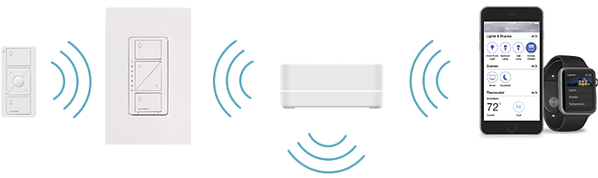 Lutron Caseta Smart Living