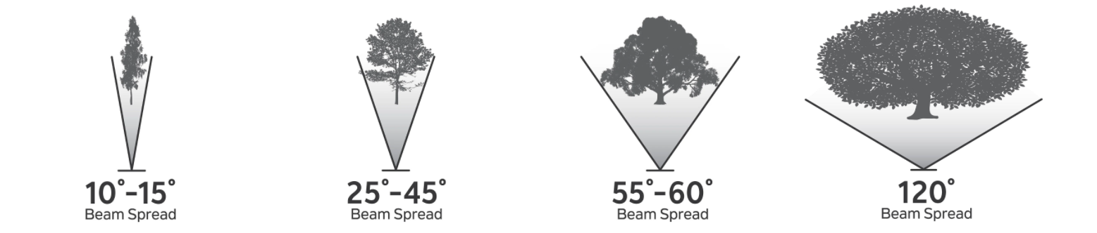 beam spread